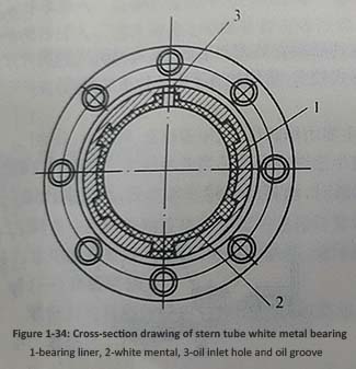 Figure 1-34 Cross-section drawing of stern tube white metal bearing.jpg
